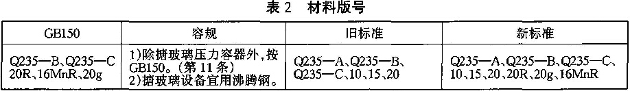 表2材料版號