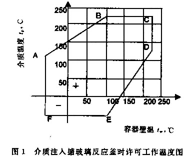 圖1
