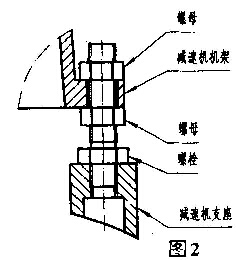 圖2